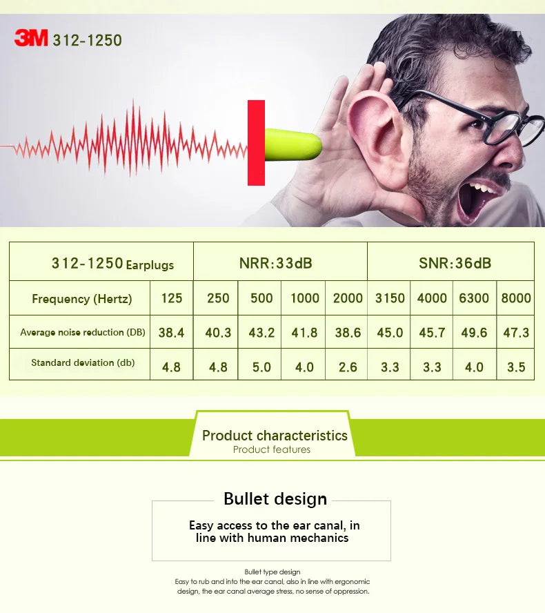 Noise Canceling Earplugs Sleep Noise Insulation